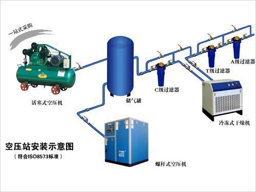 空氣壓縮機系統中使用什么類型的管道？