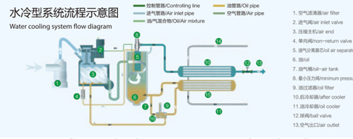 水處理系統(tǒng)