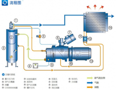 螺桿式空壓機汽缸中有差別聲是怎么回事