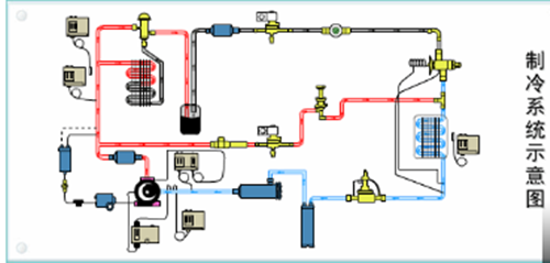 制冷示意圖