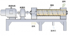 探討螺桿空壓機基本前提