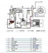 有關空氣壓縮機假后啟動留意的提示