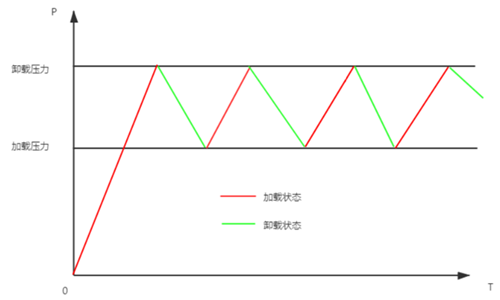 壓力圖