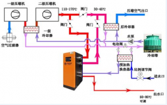 螺桿式空壓機(jī)服務(wù)器的其他好多個關(guān)鍵主要參數(shù)