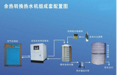 空氣壓縮機該怎樣解決空氣相對濕度增大