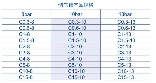 富達空壓機儲氣罐規格