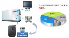 如何確定空壓機(jī)設(shè)備服務(wù)提供商是否合適？